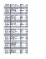 Konspekts 'Biznesa datu analīze', 159.
