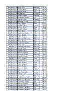 Konspekts 'Biznesa datu analīze', 160.