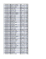 Konspekts 'Biznesa datu analīze', 161.