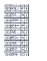 Konspekts 'Biznesa datu analīze', 163.