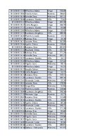 Konspekts 'Biznesa datu analīze', 164.