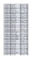 Konspekts 'Biznesa datu analīze', 165.