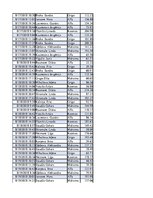 Konspekts 'Biznesa datu analīze', 167.