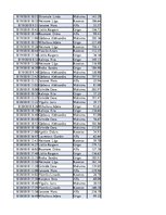 Konspekts 'Biznesa datu analīze', 168.