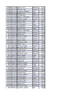 Konspekts 'Biznesa datu analīze', 169.