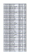 Konspekts 'Biznesa datu analīze', 170.