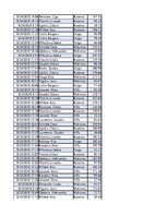 Konspekts 'Biznesa datu analīze', 171.