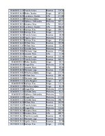 Konspekts 'Biznesa datu analīze', 172.