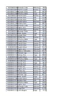 Konspekts 'Biznesa datu analīze', 173.