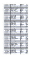 Konspekts 'Biznesa datu analīze', 175.