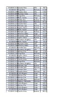 Konspekts 'Biznesa datu analīze', 177.