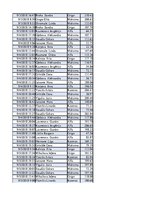 Konspekts 'Biznesa datu analīze', 178.
