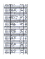 Konspekts 'Biznesa datu analīze', 179.