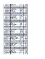 Konspekts 'Biznesa datu analīze', 181.