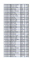 Konspekts 'Biznesa datu analīze', 182.