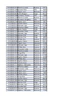 Konspekts 'Biznesa datu analīze', 184.