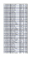 Konspekts 'Biznesa datu analīze', 185.