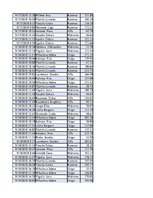 Konspekts 'Biznesa datu analīze', 186.