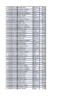 Konspekts 'Biznesa datu analīze', 187.