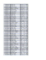 Konspekts 'Biznesa datu analīze', 188.