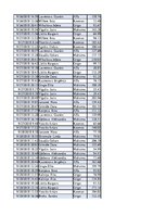 Konspekts 'Biznesa datu analīze', 192.