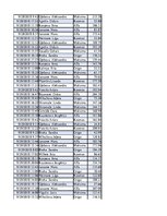 Konspekts 'Biznesa datu analīze', 193.