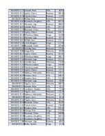 Konspekts 'Biznesa datu analīze', 196.