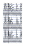 Konspekts 'Biznesa datu analīze', 197.