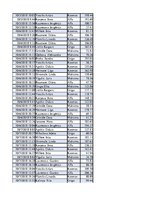 Konspekts 'Biznesa datu analīze', 198.