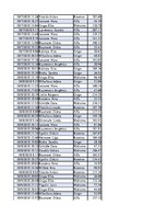 Konspekts 'Biznesa datu analīze', 199.