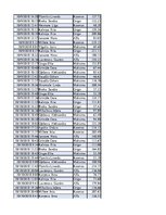 Konspekts 'Biznesa datu analīze', 200.