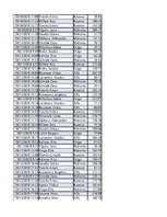 Konspekts 'Biznesa datu analīze', 201.