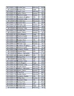 Konspekts 'Biznesa datu analīze', 202.