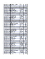 Konspekts 'Biznesa datu analīze', 203.