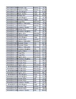 Konspekts 'Biznesa datu analīze', 204.