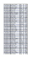Konspekts 'Biznesa datu analīze', 205.
