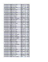 Konspekts 'Biznesa datu analīze', 206.
