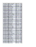 Konspekts 'Biznesa datu analīze', 207.