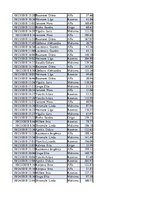 Konspekts 'Biznesa datu analīze', 209.