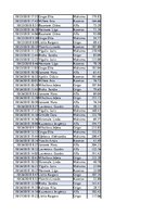 Konspekts 'Biznesa datu analīze', 211.