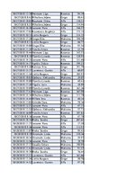 Konspekts 'Biznesa datu analīze', 212.