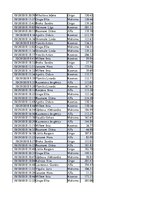 Konspekts 'Biznesa datu analīze', 213.