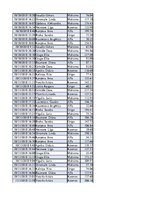 Konspekts 'Biznesa datu analīze', 214.