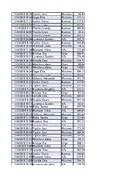 Konspekts 'Biznesa datu analīze', 217.