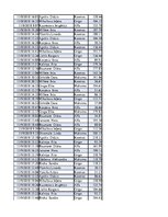 Konspekts 'Biznesa datu analīze', 219.