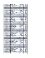 Konspekts 'Biznesa datu analīze', 221.