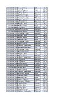 Konspekts 'Biznesa datu analīze', 222.
