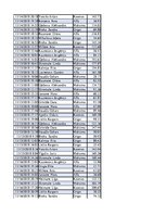 Konspekts 'Biznesa datu analīze', 223.