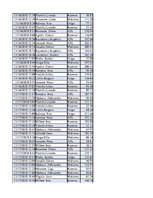 Konspekts 'Biznesa datu analīze', 224.