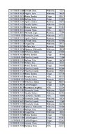 Konspekts 'Biznesa datu analīze', 225.